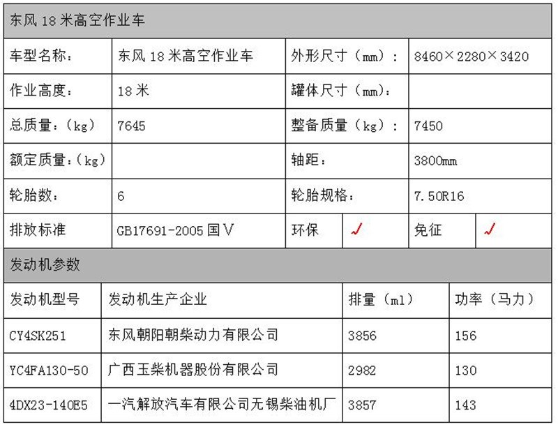 東風(fēng)18米高空作業(yè)車(chē)配置