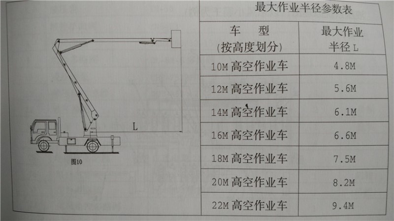 最大作業(yè)半徑參數