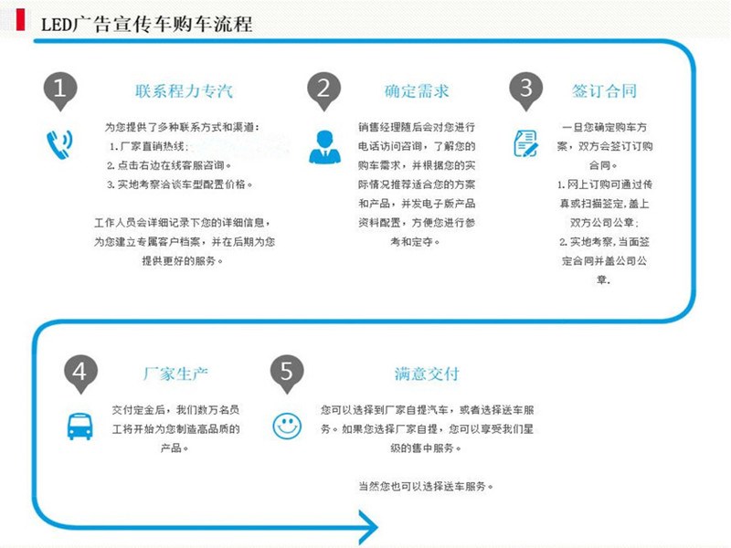 重汽豪沃LED廣告車(chē)