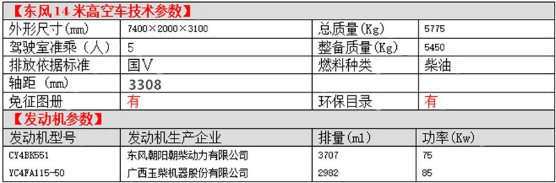 東風(fēng)多利卡14米高空車(chē)