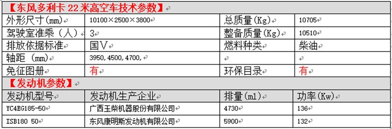 東風(fēng)多利卡22米高空車(chē)