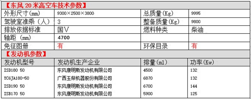 東風(fēng)20米高空車(chē)